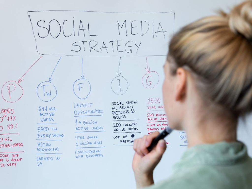 Social Media Marketing